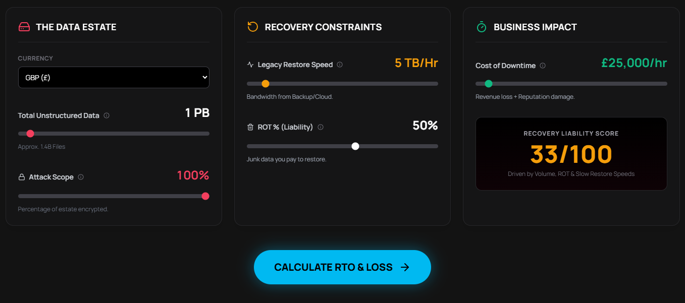 Cyber Recovery Simulation
