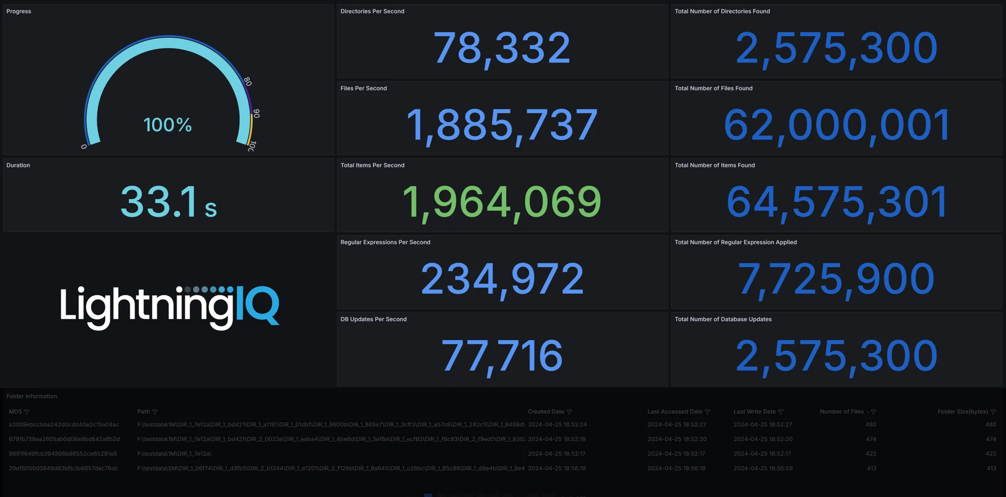 Dark Data Illumination